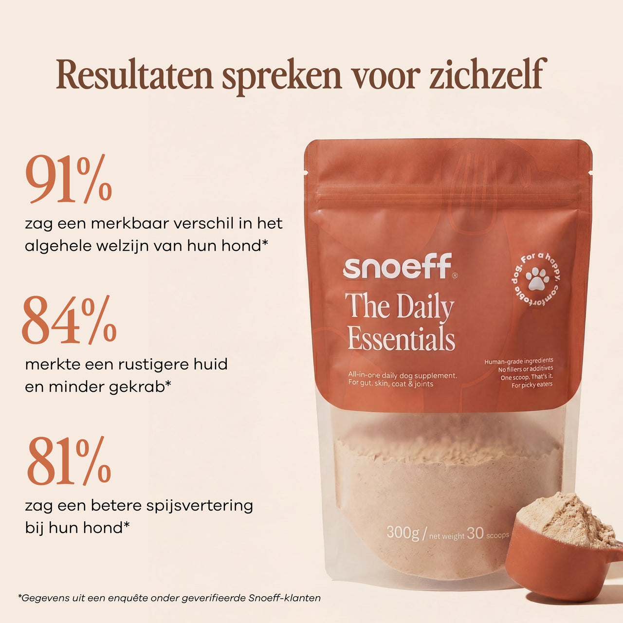 Snoeff ~ The Daily Essentials