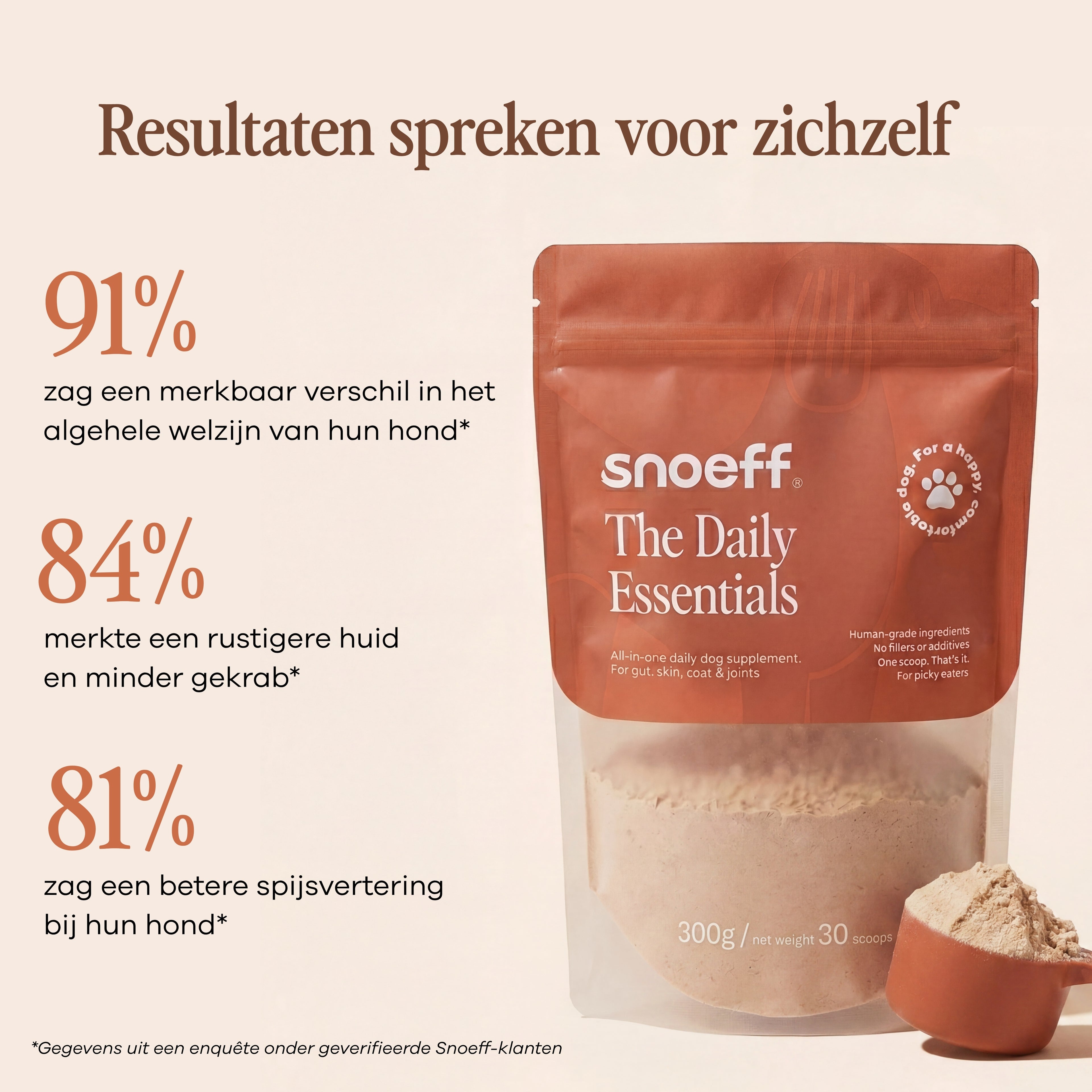 Snoeff ~ The Daily Essentials